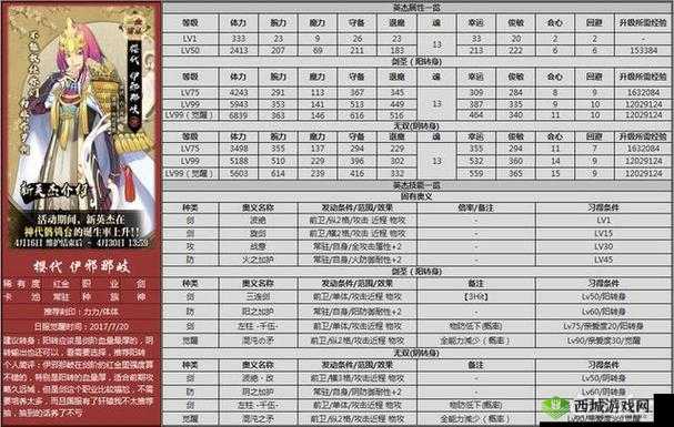 一血万杰侍职业节奏榜，强力星英杰排行揭秘