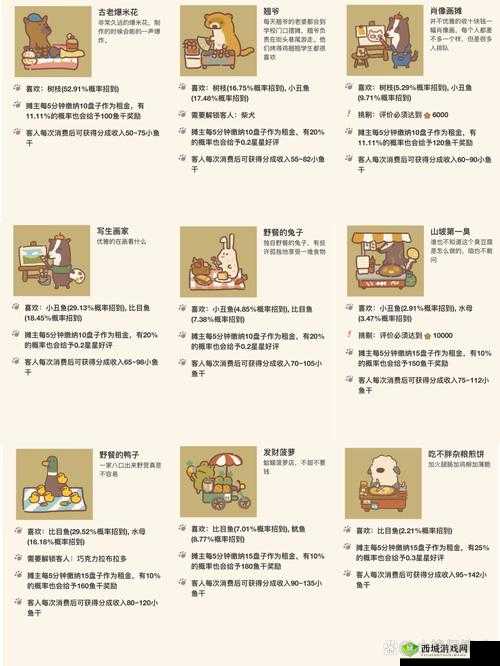 动物餐厅松叶头套解锁秘籍，条件与攻略一网打尽