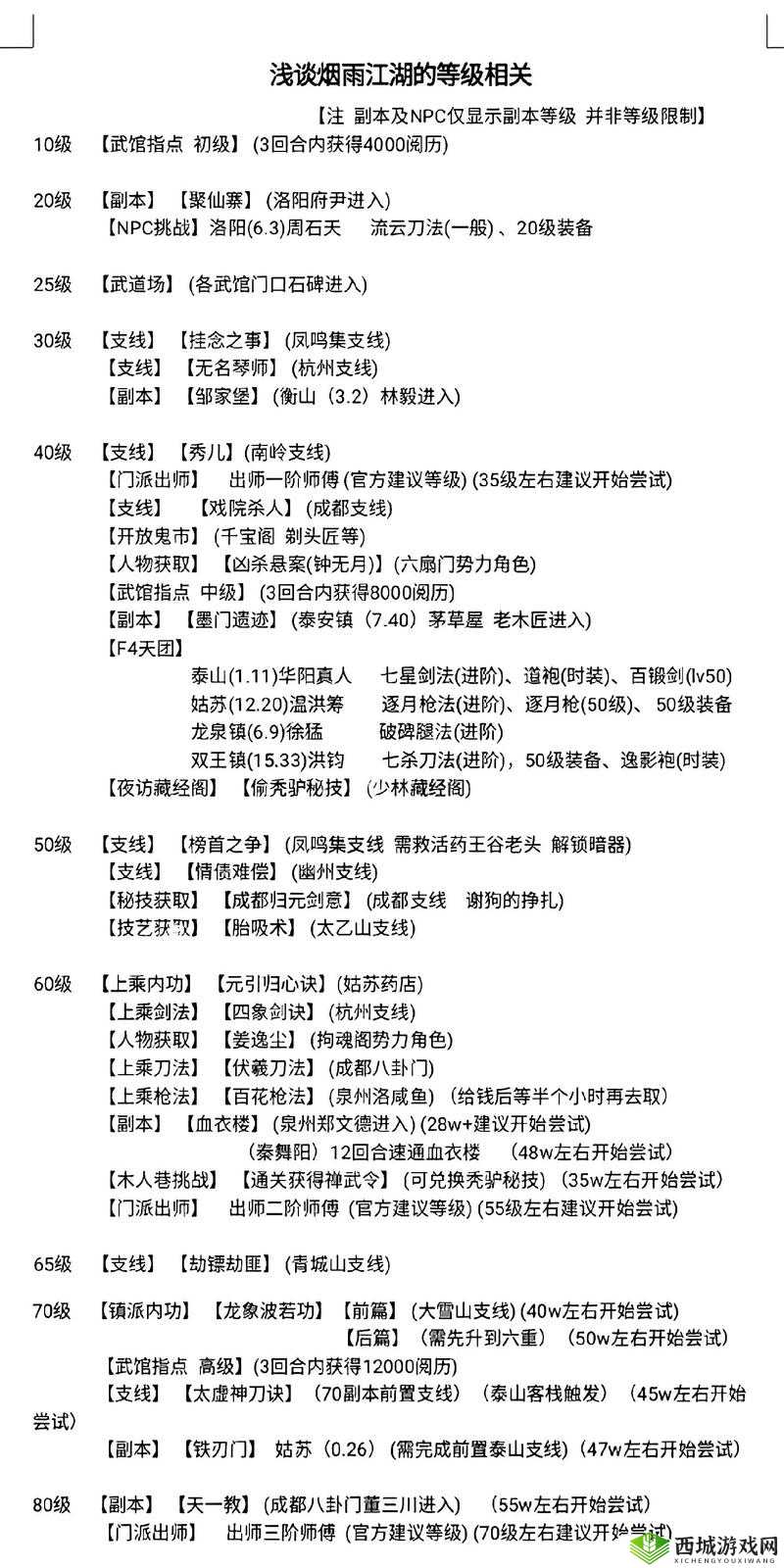 烟雨江湖邹家堡在哪?隐藏副本闯关及掉落武学攻略