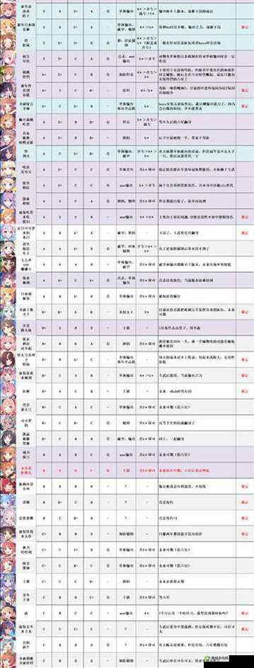 公主连结强度榜,最新角色强度排行一览