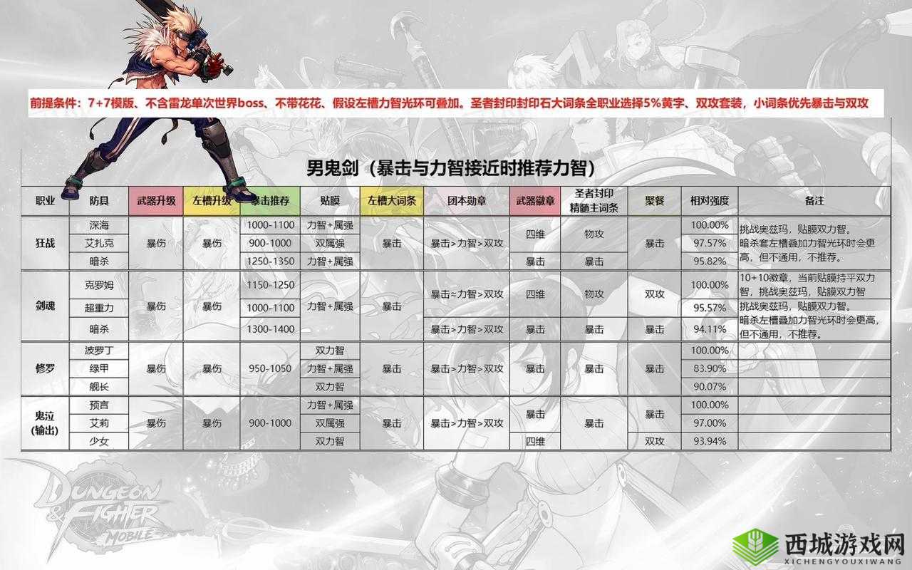 DNF武斗大会APC超全攻略！让你从萌新逆袭成大神的独家秘籍